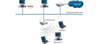Настройка проводной (LAN) или беспроводной сети (Wi-Fi)